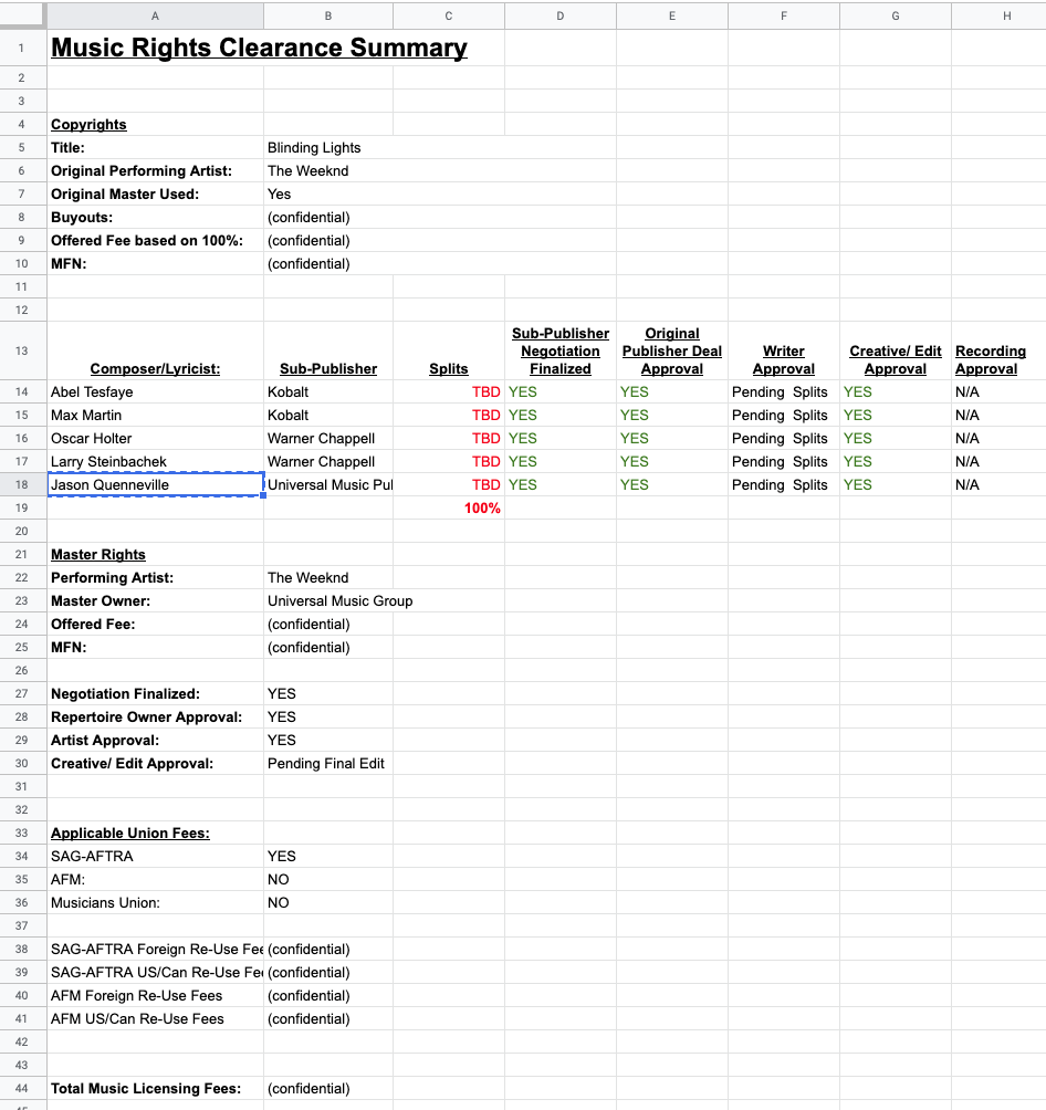 overview clearance table